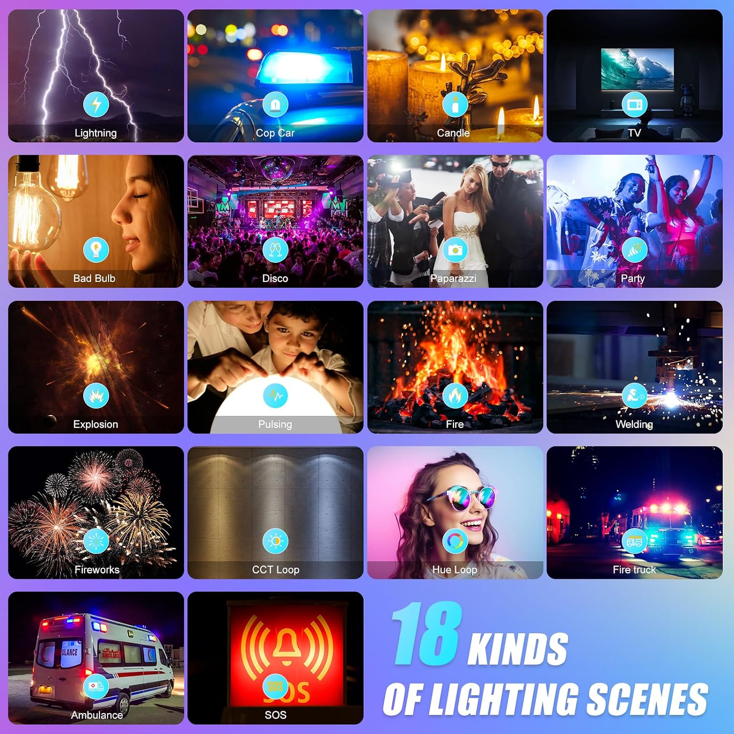 Panel de Luz LED RGB con Contr - Photography Lighting App reseña y precio