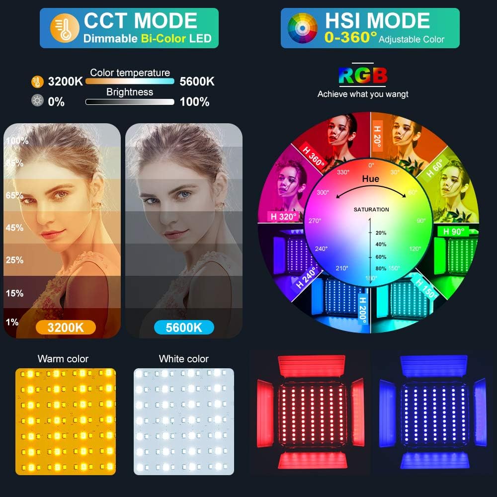 Panel de Luz LED RGB con Contr - Photography Lighting App reseña y precio