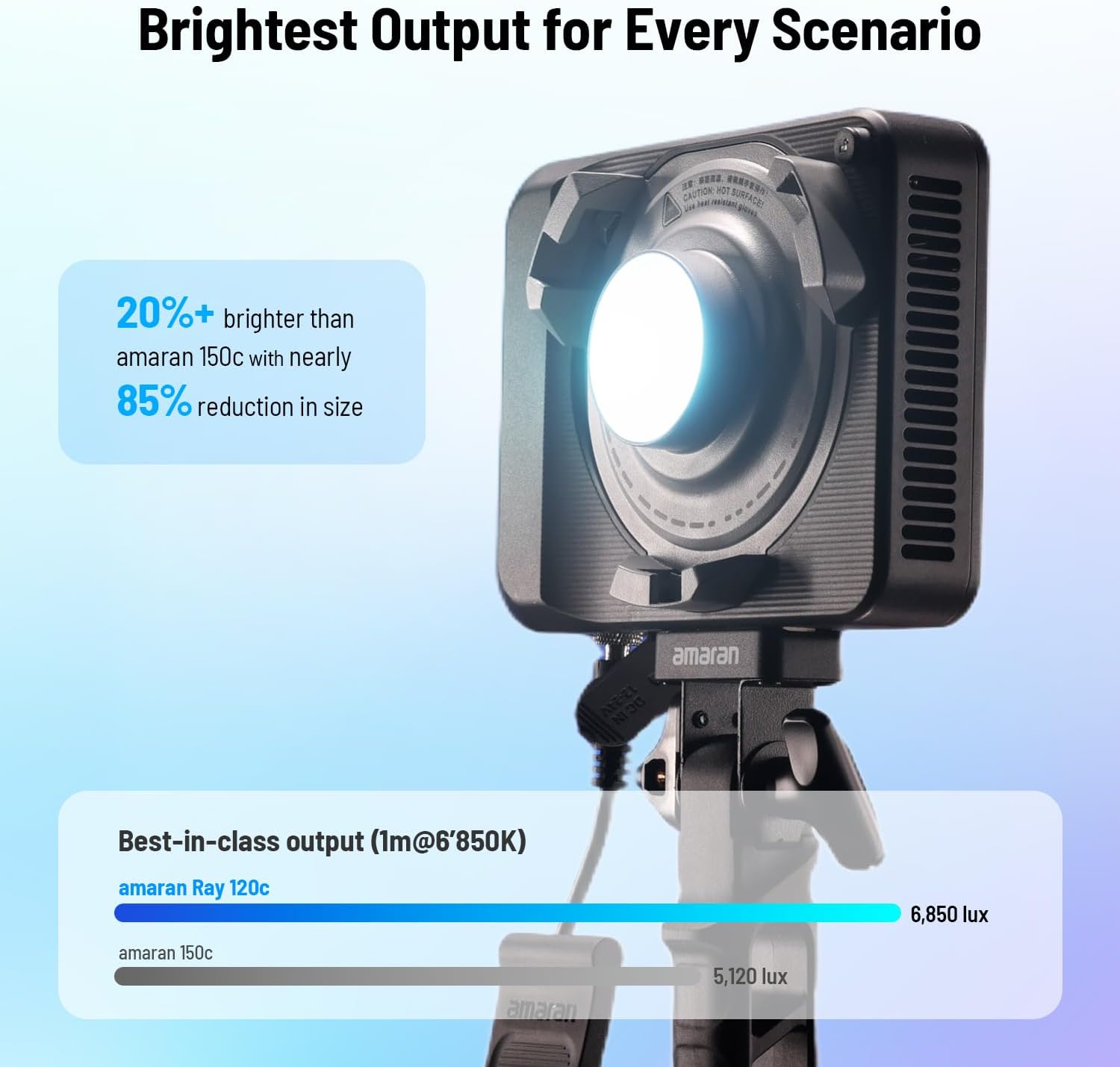 Luz de Video LED RGB de 120W,  - Photography Lighting App reseña y precio
