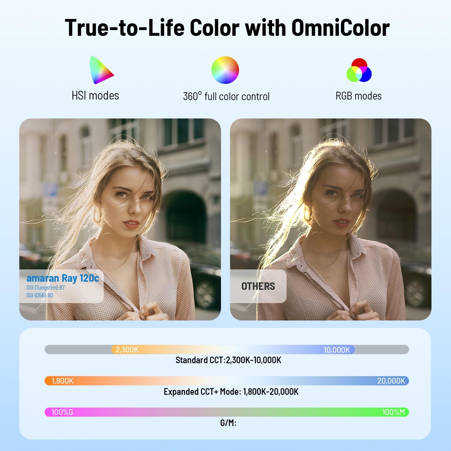 Luz de Video LED RGB de 120W,  - Photography Lighting App reseña y precio