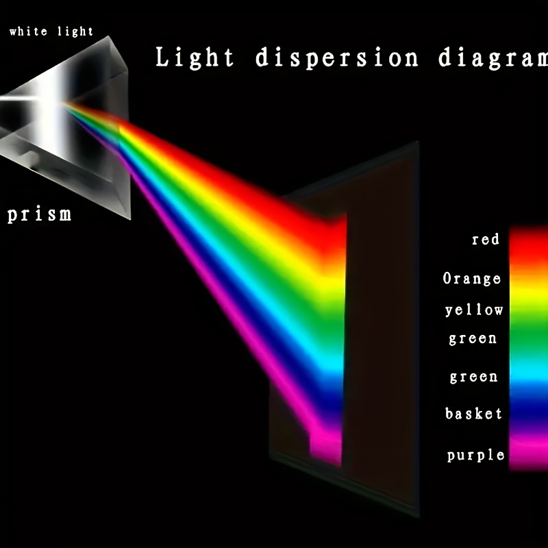 Prisma de Refracción Espectral - Photography Lighting Tools reseña y precio