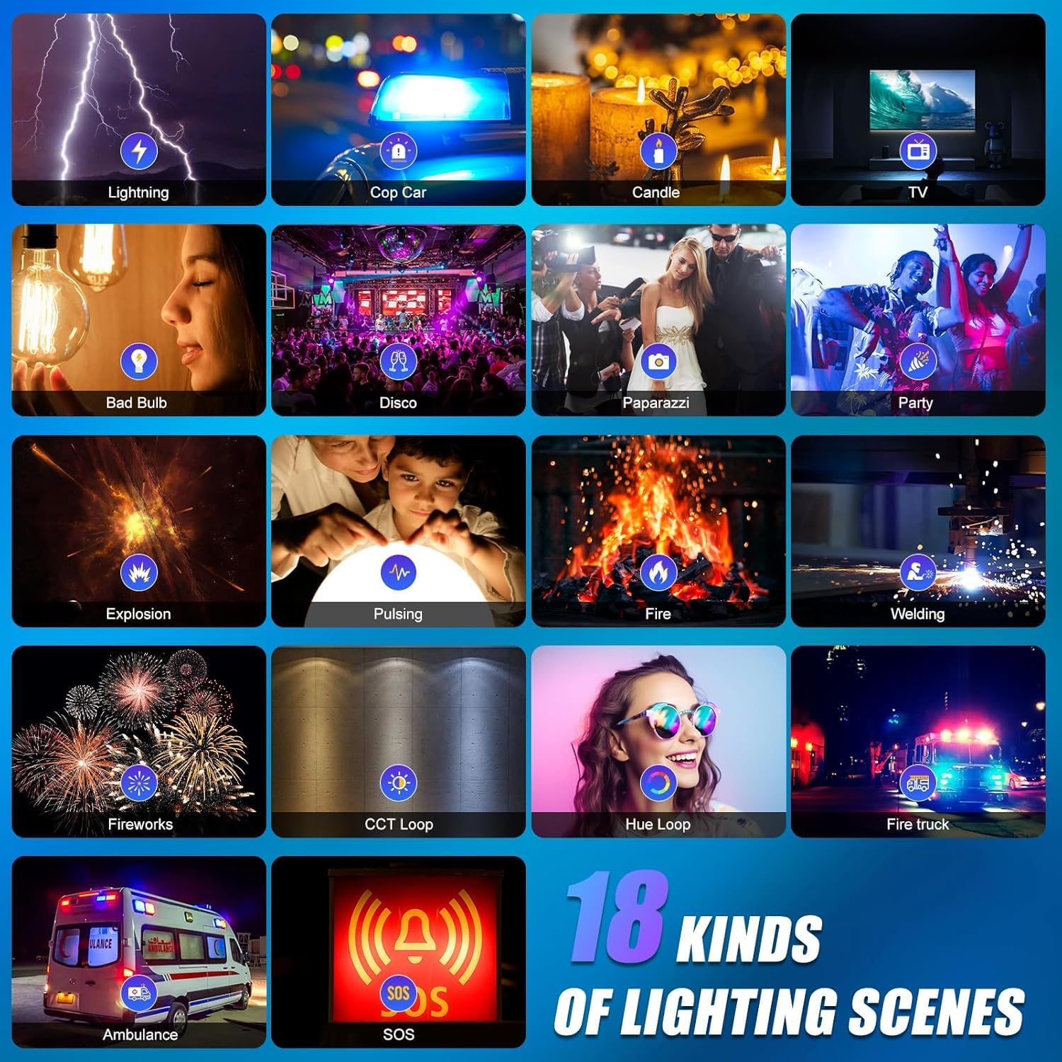 Kit de Iluminación LED RGB par - Photography Lighting App reseña y precio