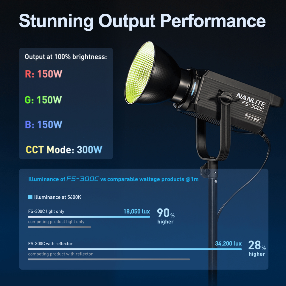 Nanlite FS-300C FS-300B Luz de - Photography Lighting App reseña y precio
