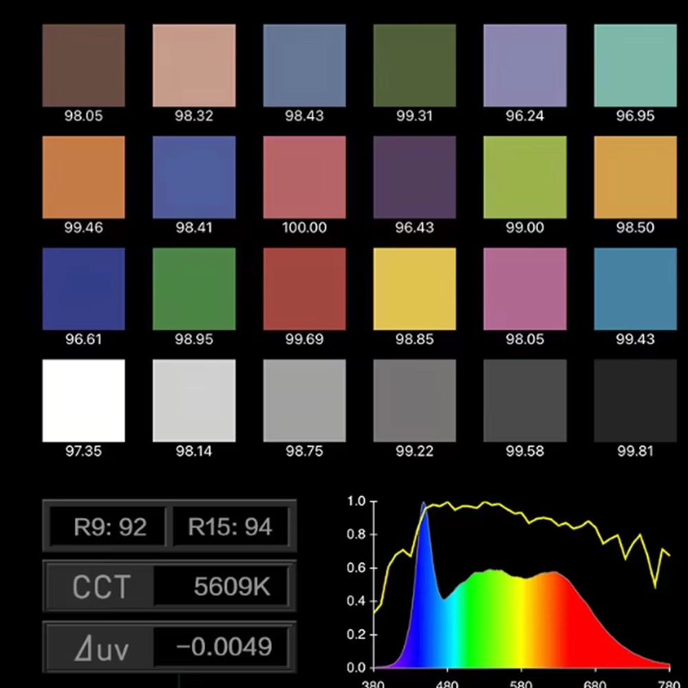 Nanlite FS-300C FS-300B Luz de - Photography Lighting App reseña y precio